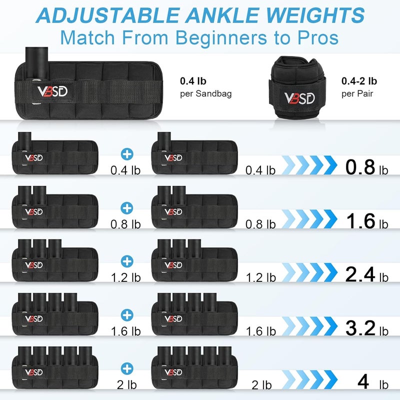 VBSD Adjustable Ankle Weights for Men Women, 2 4 6 8 10 lbs 1 Pair Leg Weight Straps, Weighted Ankle Weight Set with Removable Sandbags for Walking Running Yoga Physical Therapy Gym Home Workout - Image 4